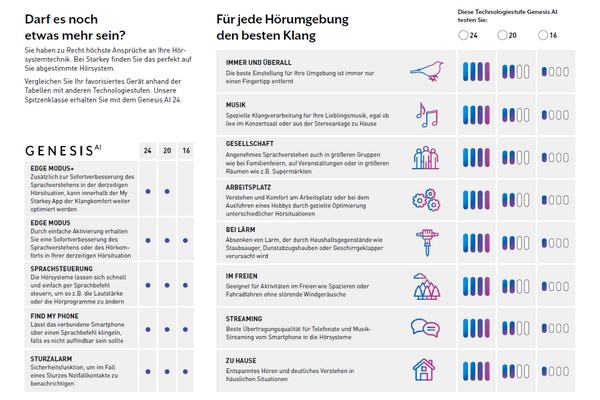 EV Beratungsflyer ST 16-24 DIN lang